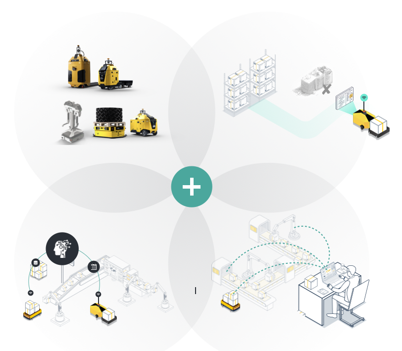 Ati Flow four-quadrant diagram showing Full Physical Control, Real-Time Data and Sensing, AI-Driven Orchestration, and System of Record as interconnected capabilities of the Ati Flow orchestration system.