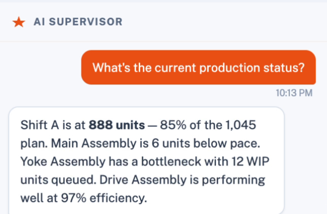 Screenshot of the Ati Supervisor chat. An operator asks what the current production status is, and the reply reads: Shift A is at 888 units, 85% of the 1,045 plan. Main Assembly is 6 units below pace. Yoke Assembly has a bottleneck with 12 WIP units queued. Drive Assembly is performing well at 97% efficiency.